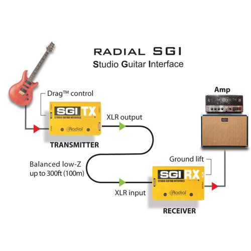 Radial Engineering SGI
